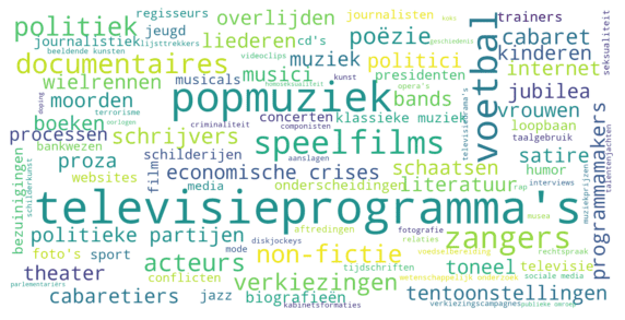 Woordenwolk van de  Top 100 meest voorkomende onderwerpen (toegekend door archivarissen) 